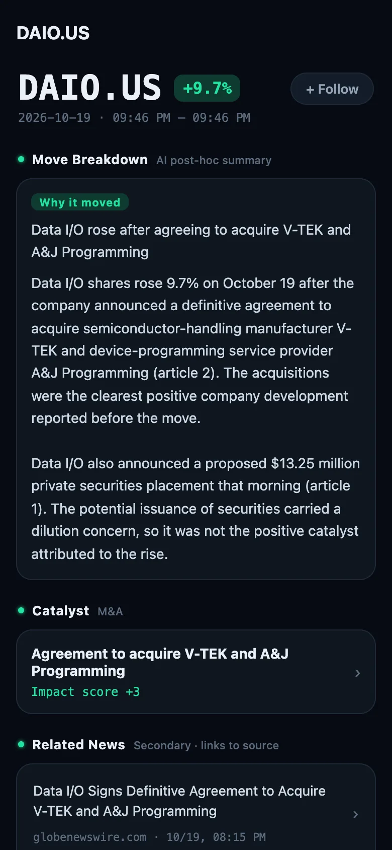 Move detail captured October 20, 2026 (Pro view): an attributed move with its cited evidence.