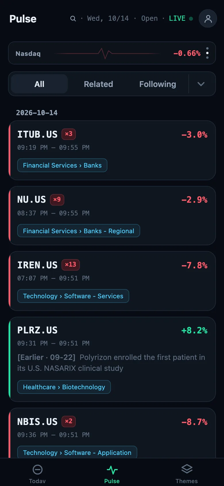 Pulse screen captured October 14, 2026 (Pro view): the feed of detected moves with their sectors.