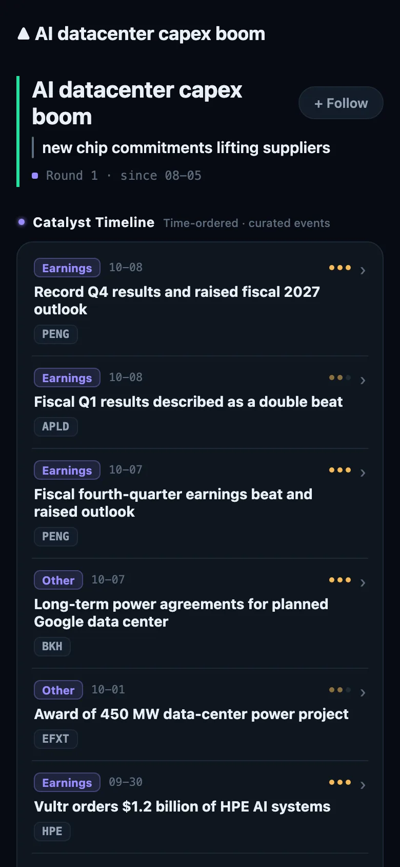 Theme detail captured October 14, 2026 (Pro view): a narrative's members and its catalyst timeline.