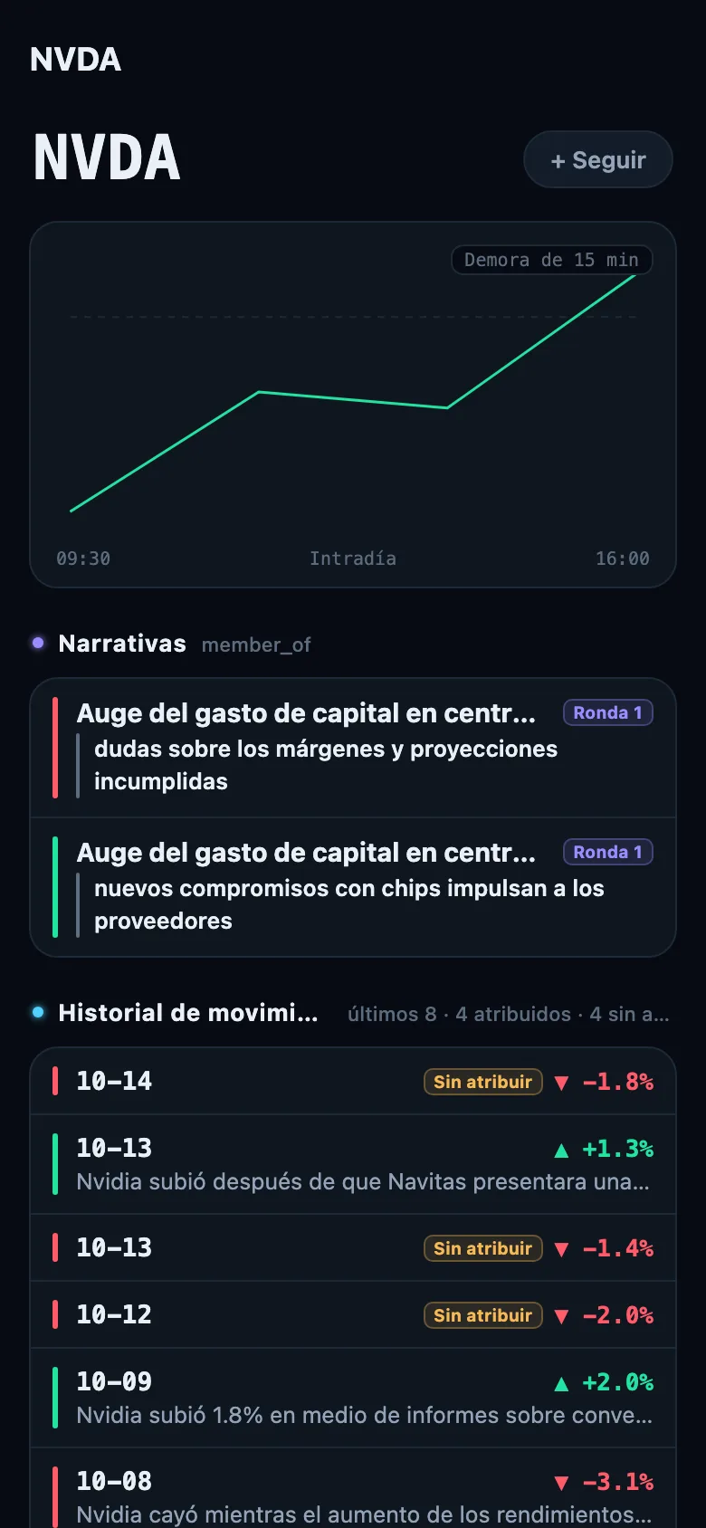 Página de la acción capturada el 14 de octubre de 2026 (vista Pro): un ticker con su sector, sus narrativas y su historial de movimientos.