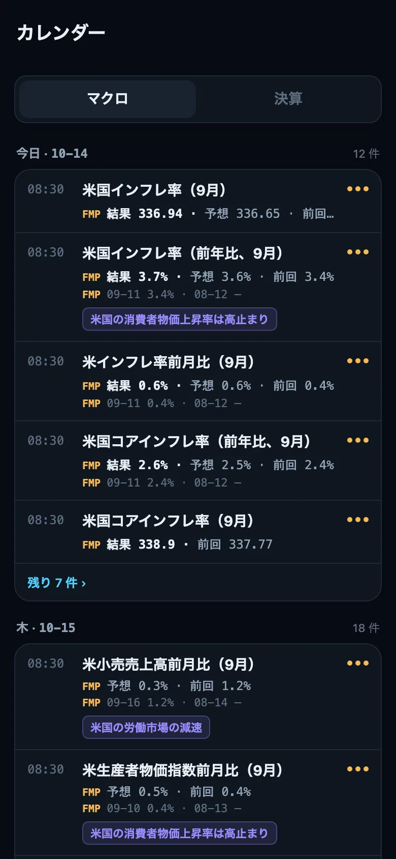 カレンダー画面（2026年10月14日撮影、Pro 表示）：今週の経済指標の発表予定と、予想・前回値・重要度。