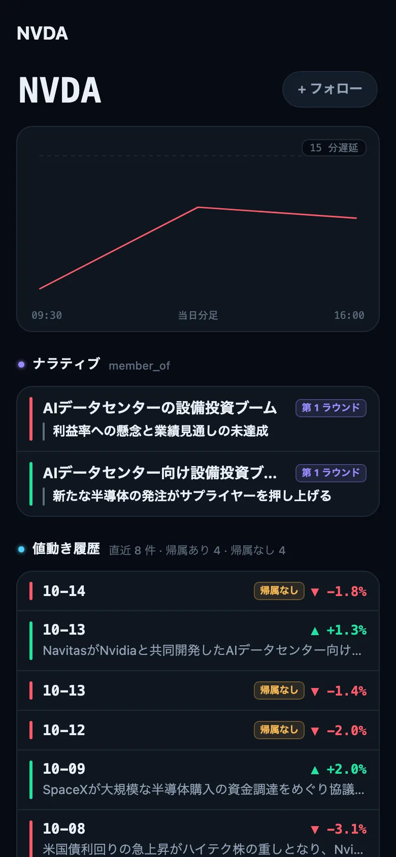 銘柄詳細（2026年10月14日撮影、Pro 表示）：1 銘柄のセクター、ナラティブ、値動き履歴。