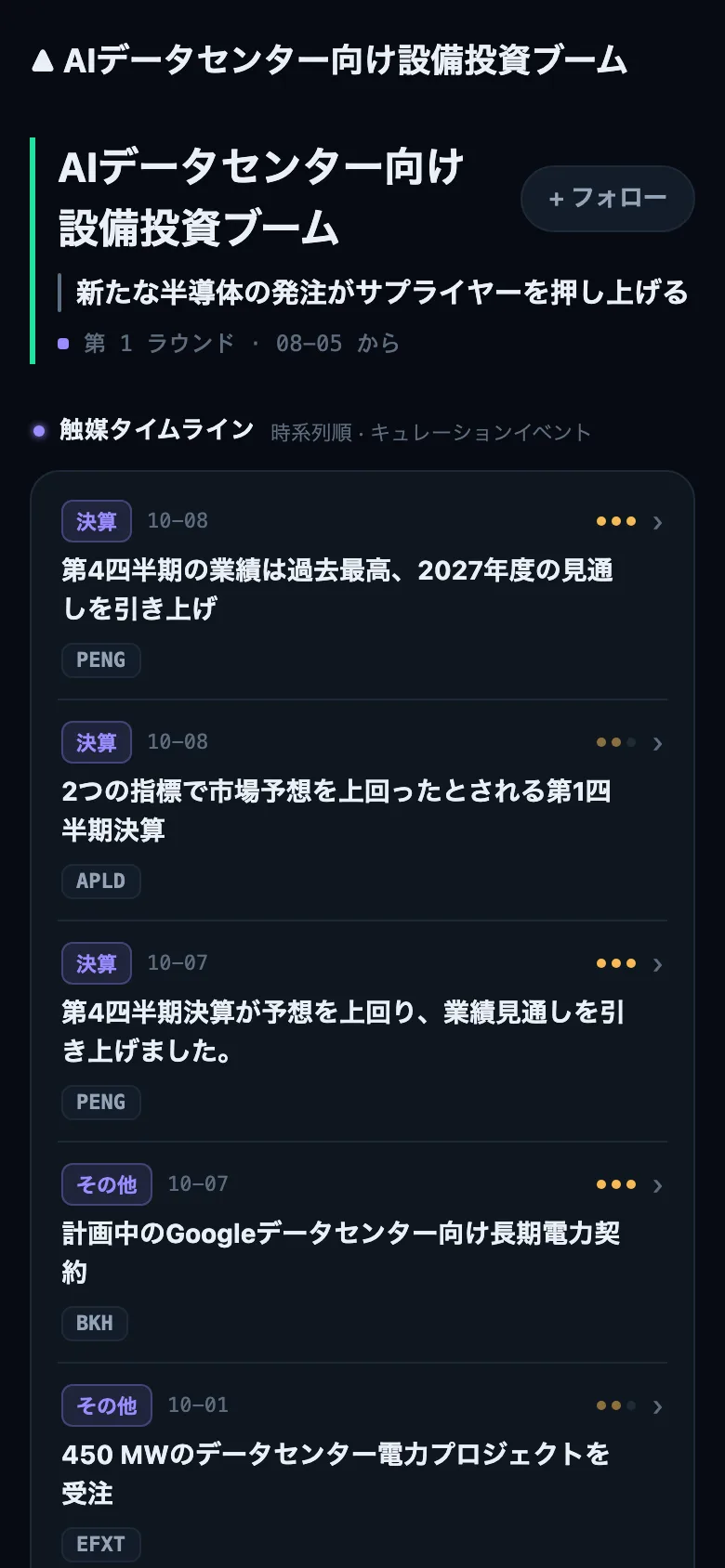 テーマ詳細（2026年10月14日撮影、Pro 表示）：ナラティブの構成銘柄と、カタリストのタイムライン。