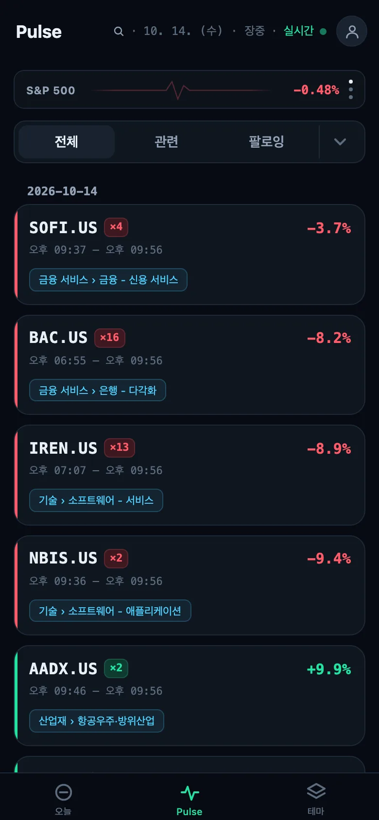 2026년 10월 14일에 캡처한 Pulse 화면(Pro 기준): 포착된 변동의 피드와 각 변동의 섹터.