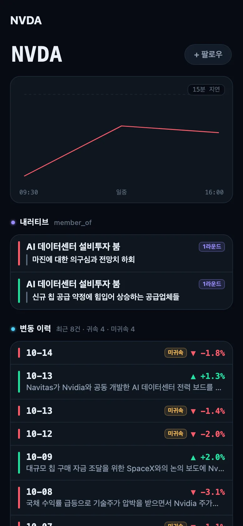 2026년 10월 14일에 캡처한 종목 상세(Pro 기준): 한 종목의 섹터, 내러티브, 변동 이력.