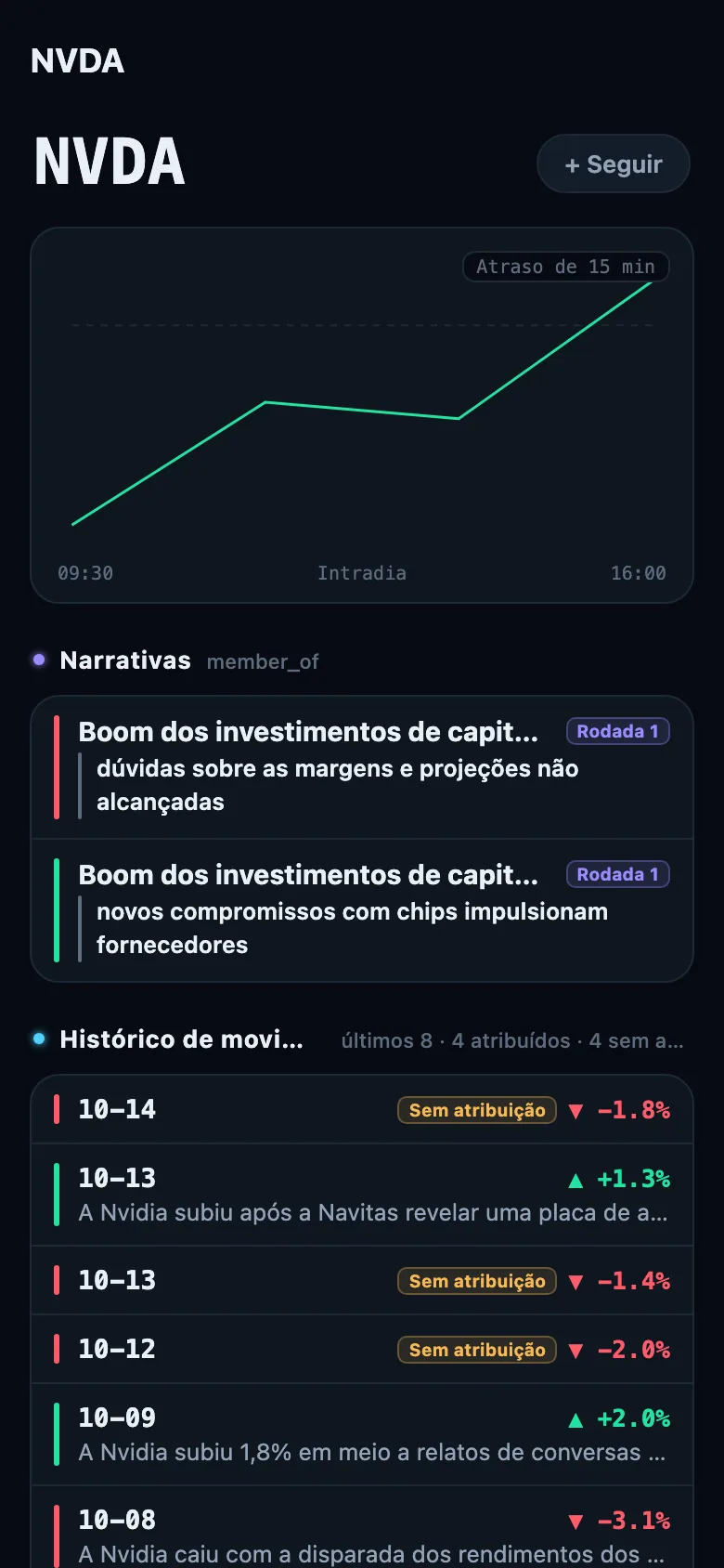 Página da ação capturada em 14 de outubro de 2026 (visão Pro): um ticker com seu setor, suas narrativas e seu histórico de movimentos.