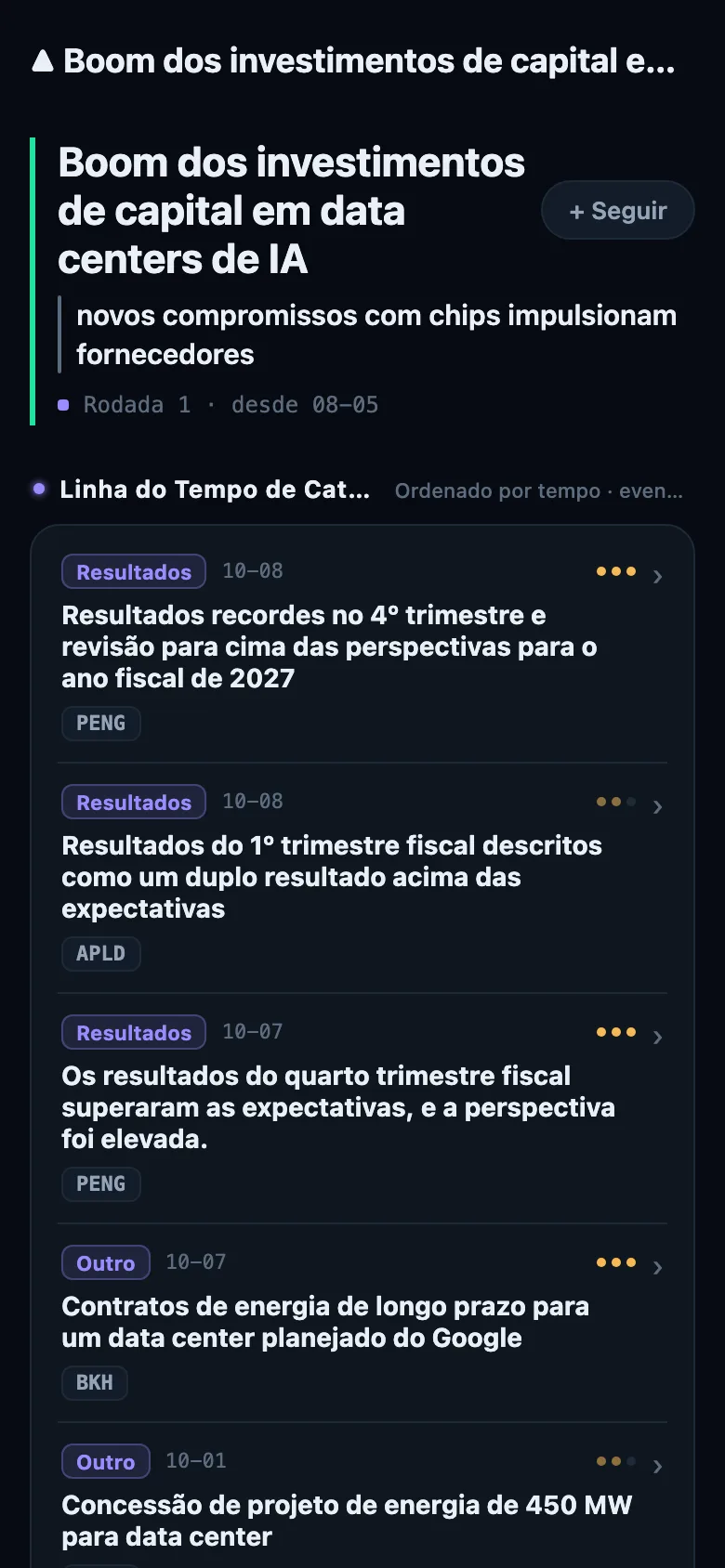 Detalhe do tema capturado em 14 de outubro de 2026 (visão Pro): os membros de uma narrativa e sua linha do tempo de catalisadores.