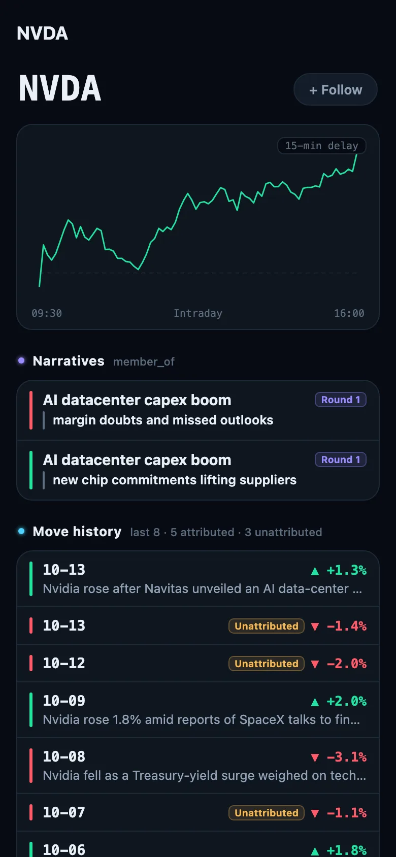 Stock page captured October 14, 2026 (Pro view): one ticker with its sector, narratives and move history.