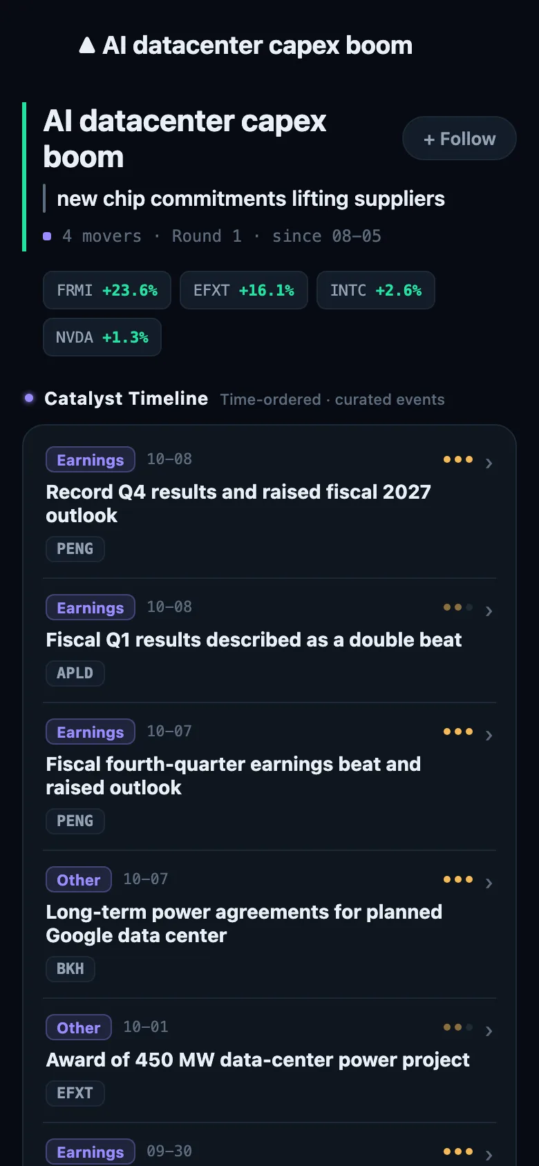 Theme detail captured October 14, 2026 (Pro view): a narrative's members and its catalyst timeline.