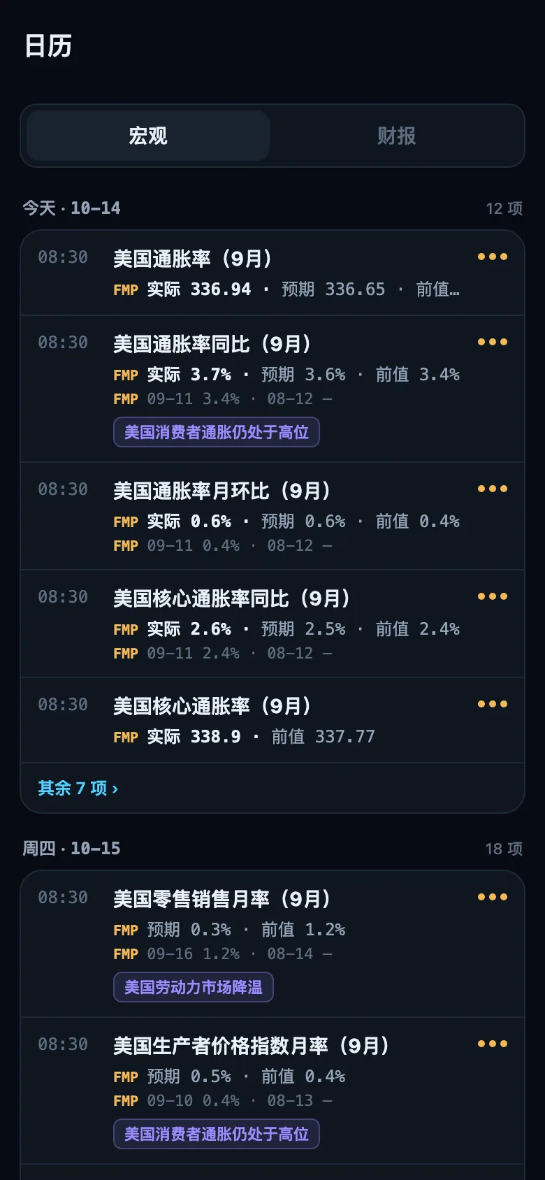 2026年10月14日截取的「日历」页面（Pro 版界面）：本周的经济数据发布，附预期、前值和重要性。