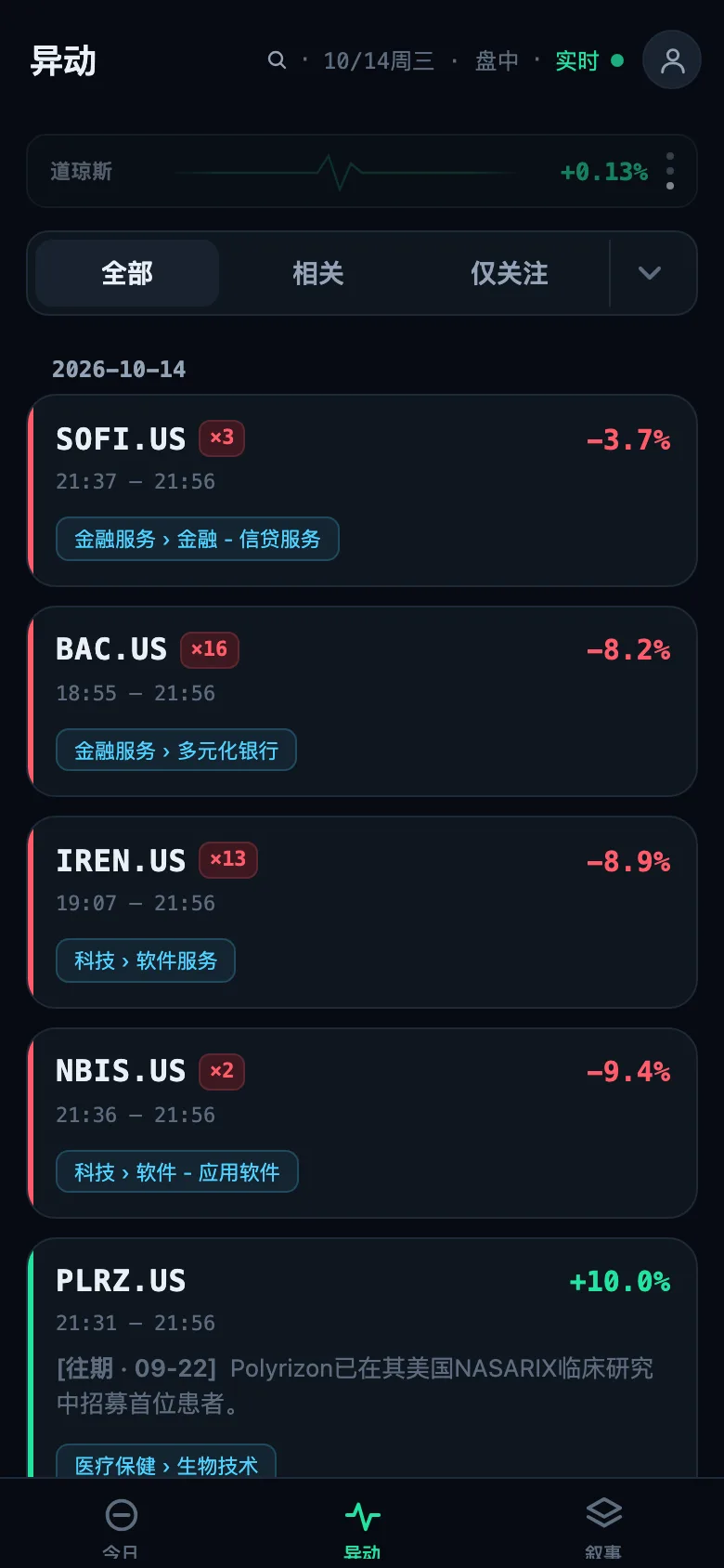 2026年10月14日截取的「异动」页面（Pro 版界面）：已检测到的异动信息流及其所属板块。