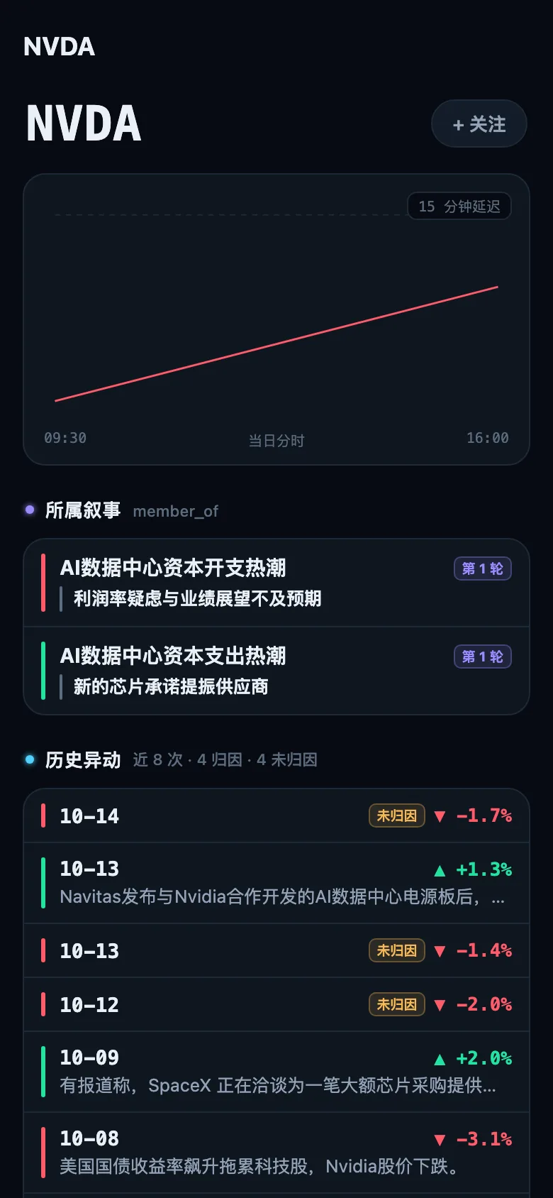 2026年10月14日截取的个股详情（Pro 版界面）：单只股票及其板块、所属叙事和历史异动。