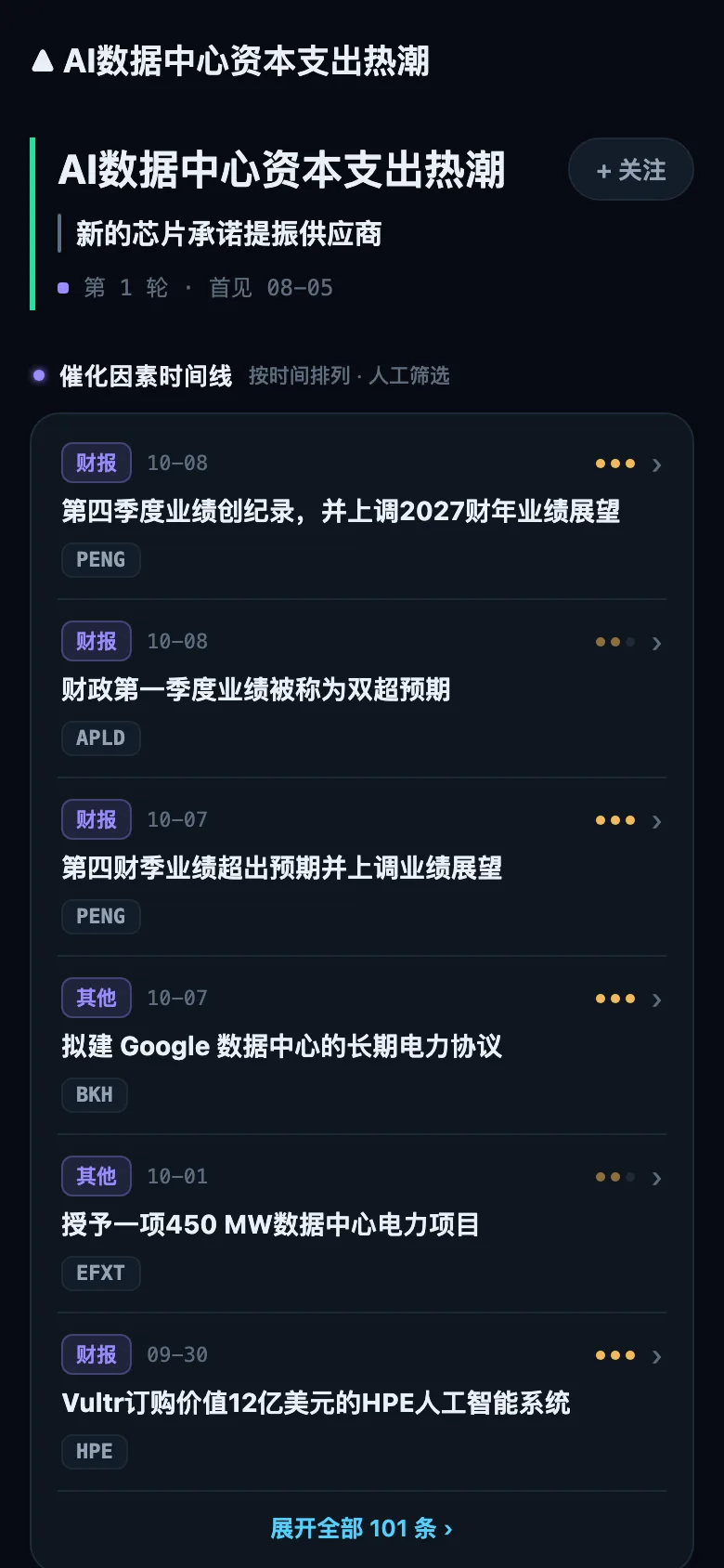 2026年10月14日截取的叙事详情（Pro 版界面）：一个叙事的成员股及其催化剂时间线。