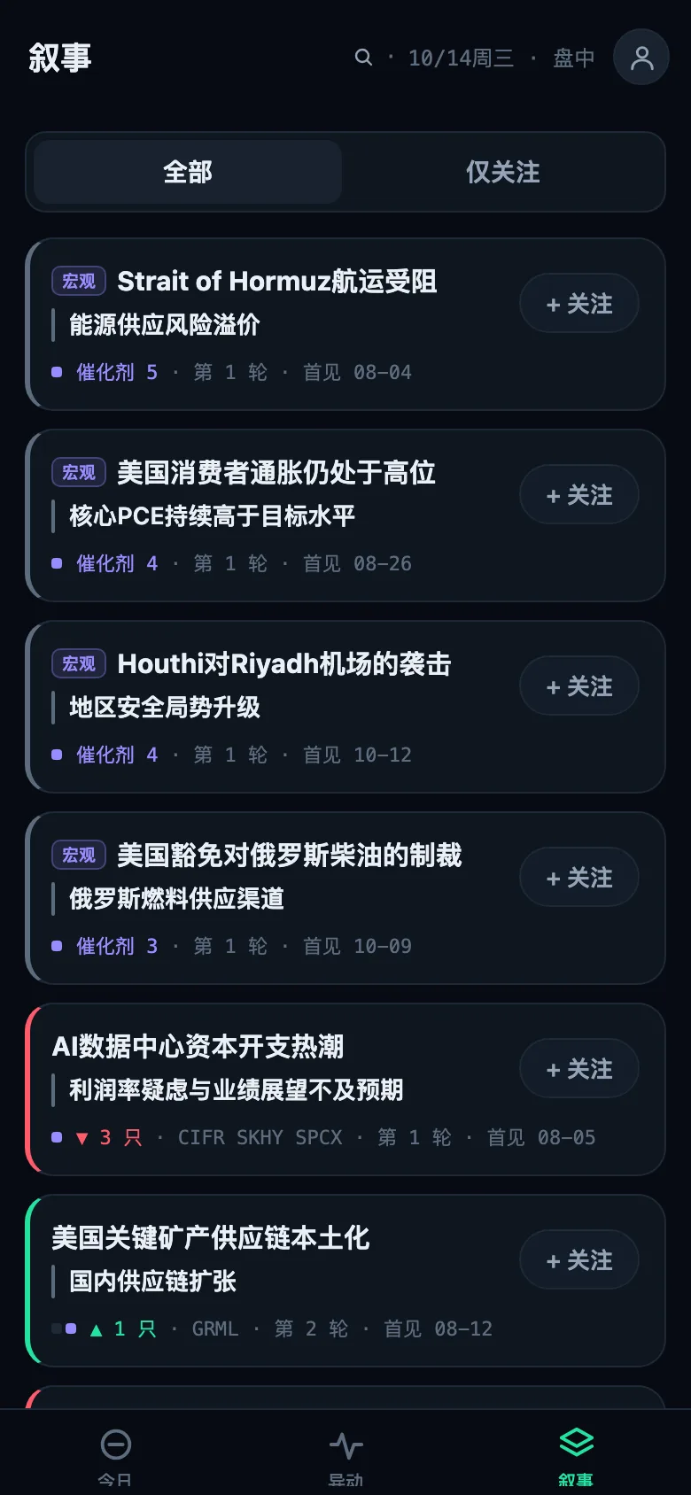 2026年10月14日截取的「叙事」页面（Pro 版界面）：宏观叙事与跨股叙事及其成员股。