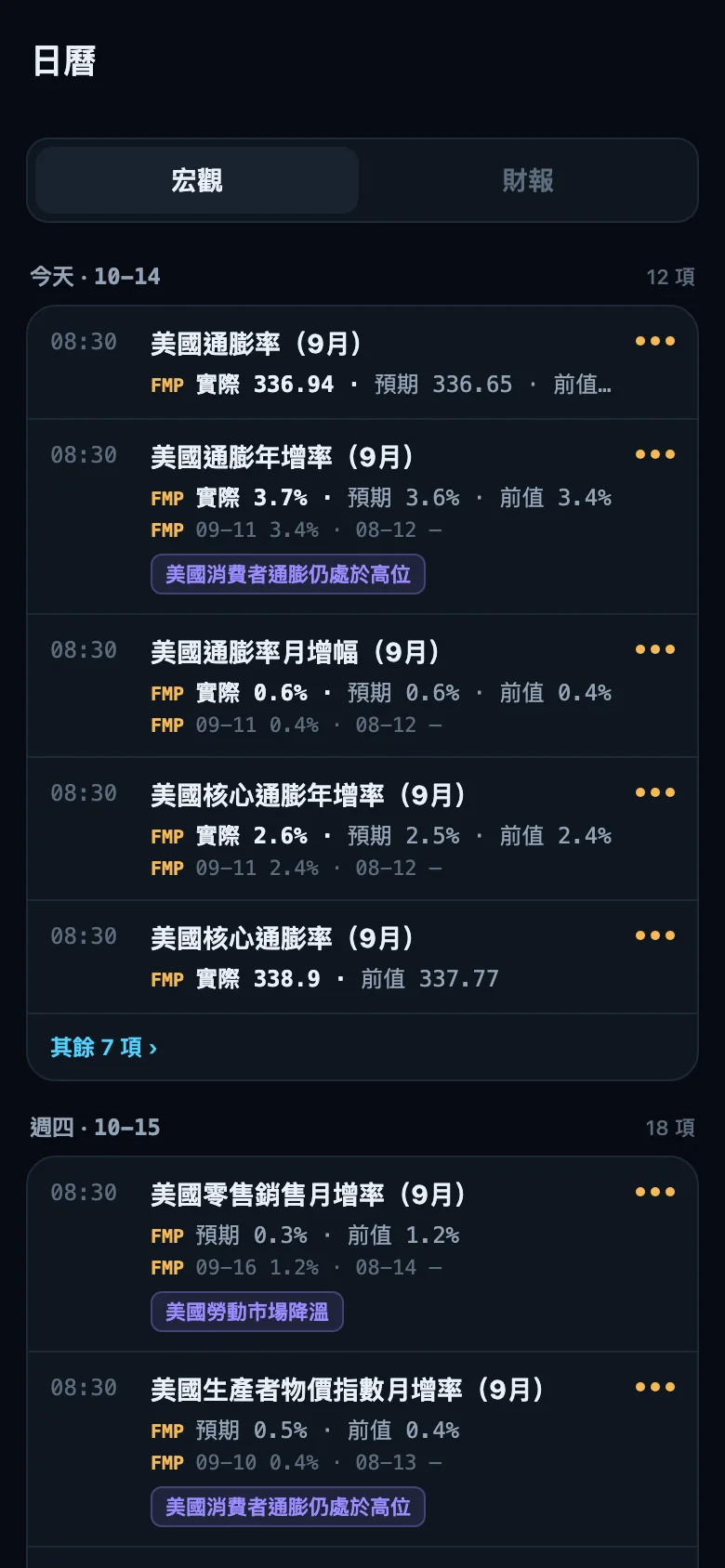「日曆」畫面，擷取於 2026年10月14日（Pro 版畫面）：本週經濟數據發布，附預期值、前值與重要性。