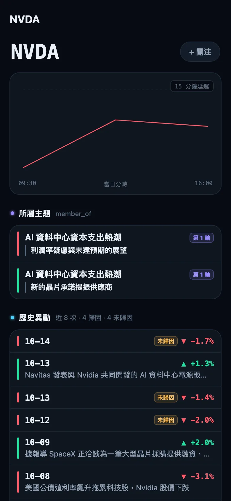 個股詳情，擷取於 2026年10月14日（Pro 版畫面）：單一個股及其板塊、敘事與異動歷史。