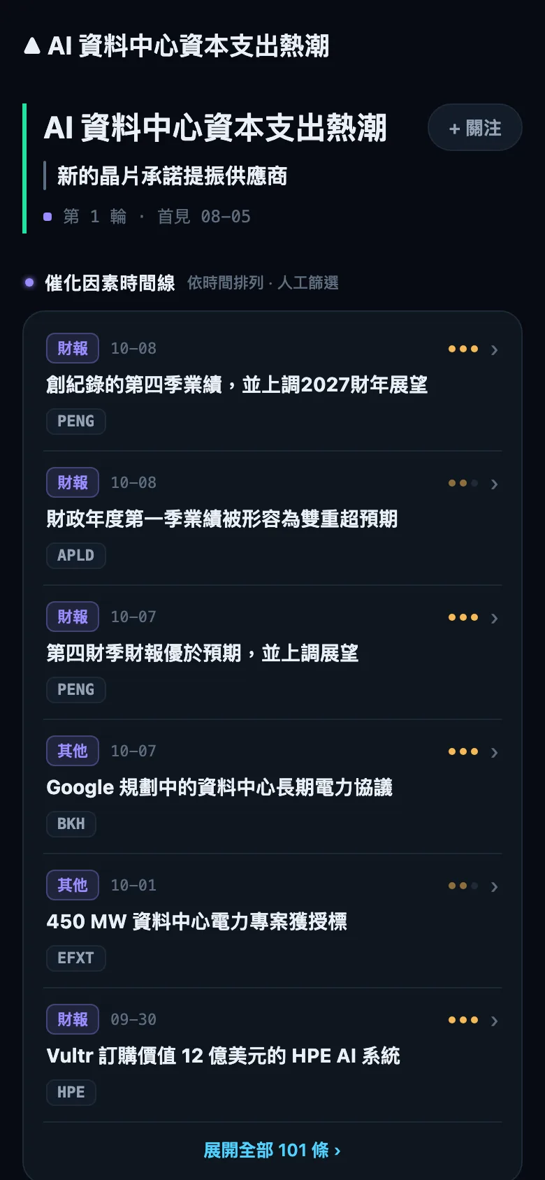 主題詳情，擷取於 2026年10月14日（Pro 版畫面）：一則敘事的成員與其催化劑時間線。